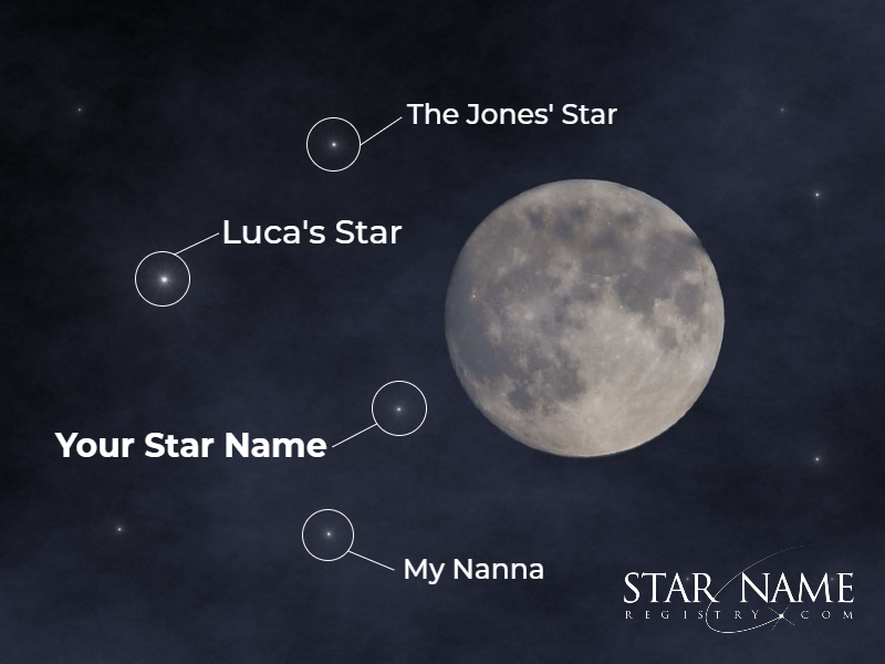 A full moon on a cloudy sky with a few stars. Four of the stars are named: 